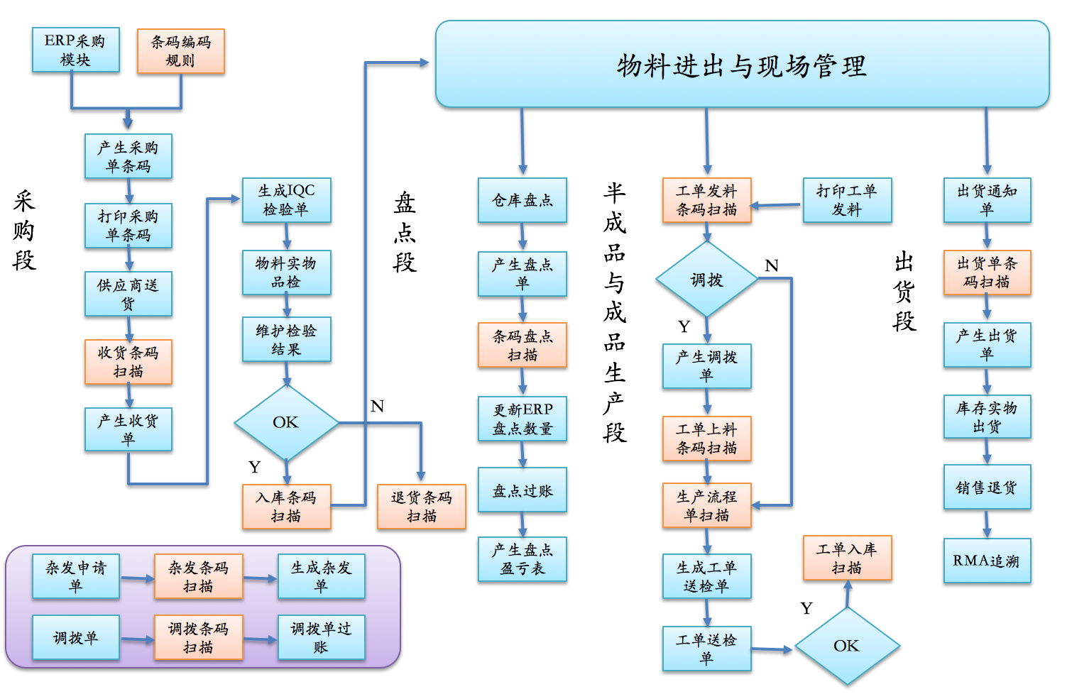 SCM是什么职务 百度知道