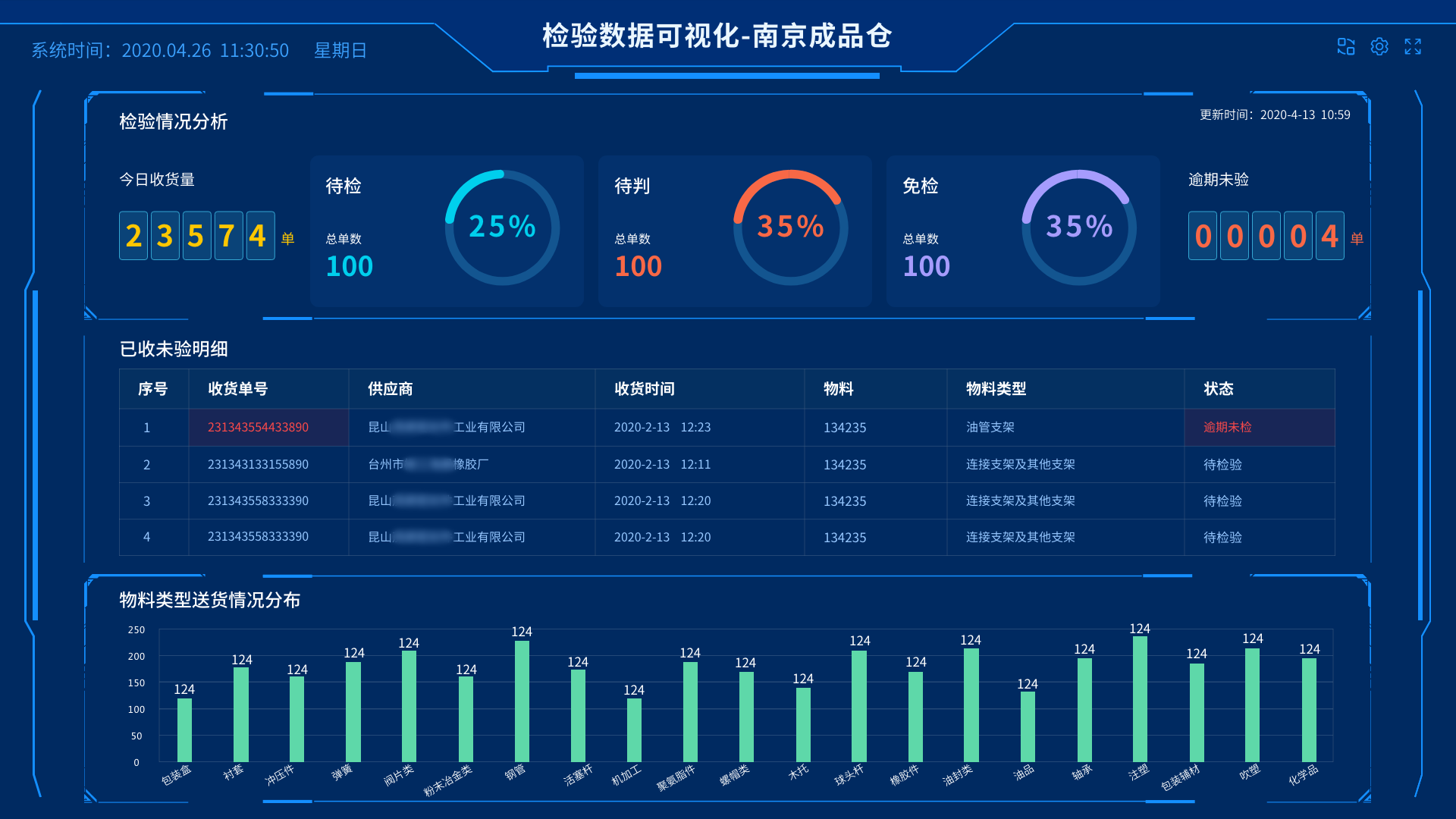 数字化看板 | ekb