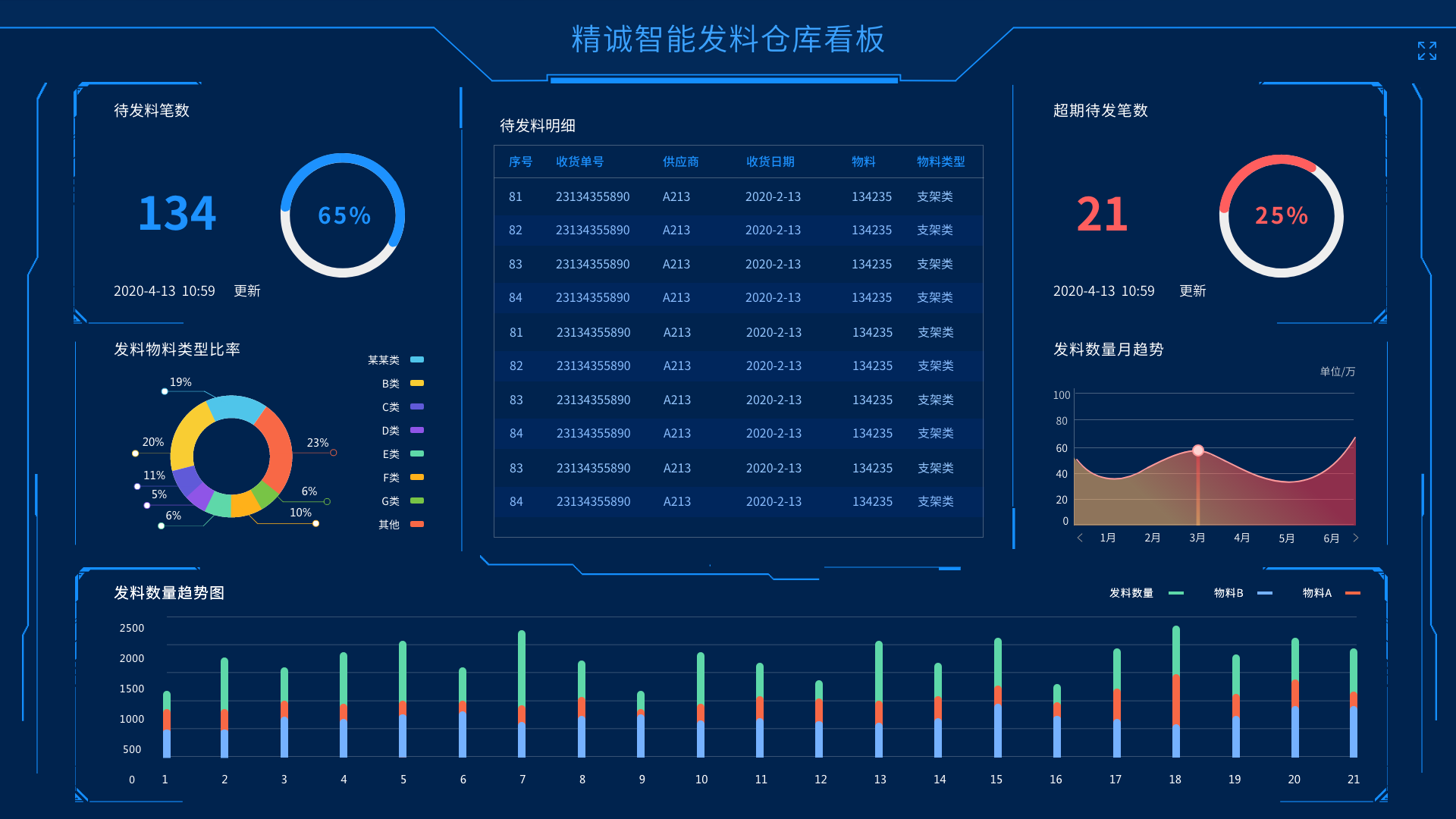 数字化看板 | ekb